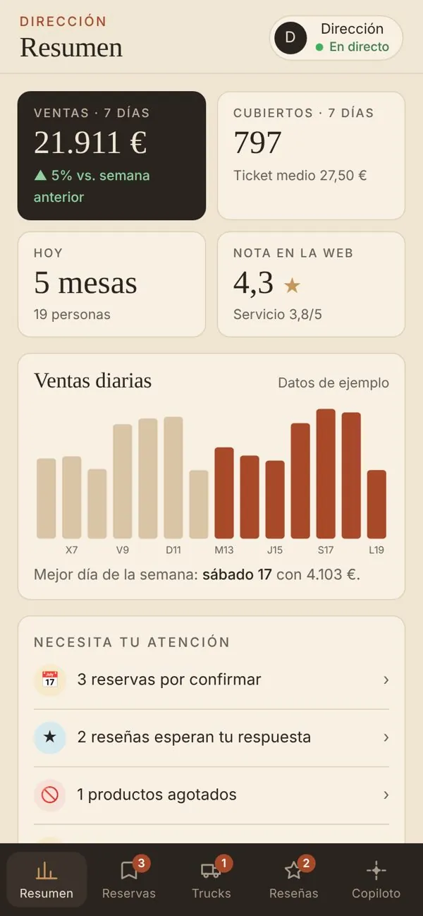 App del equipo del restobar